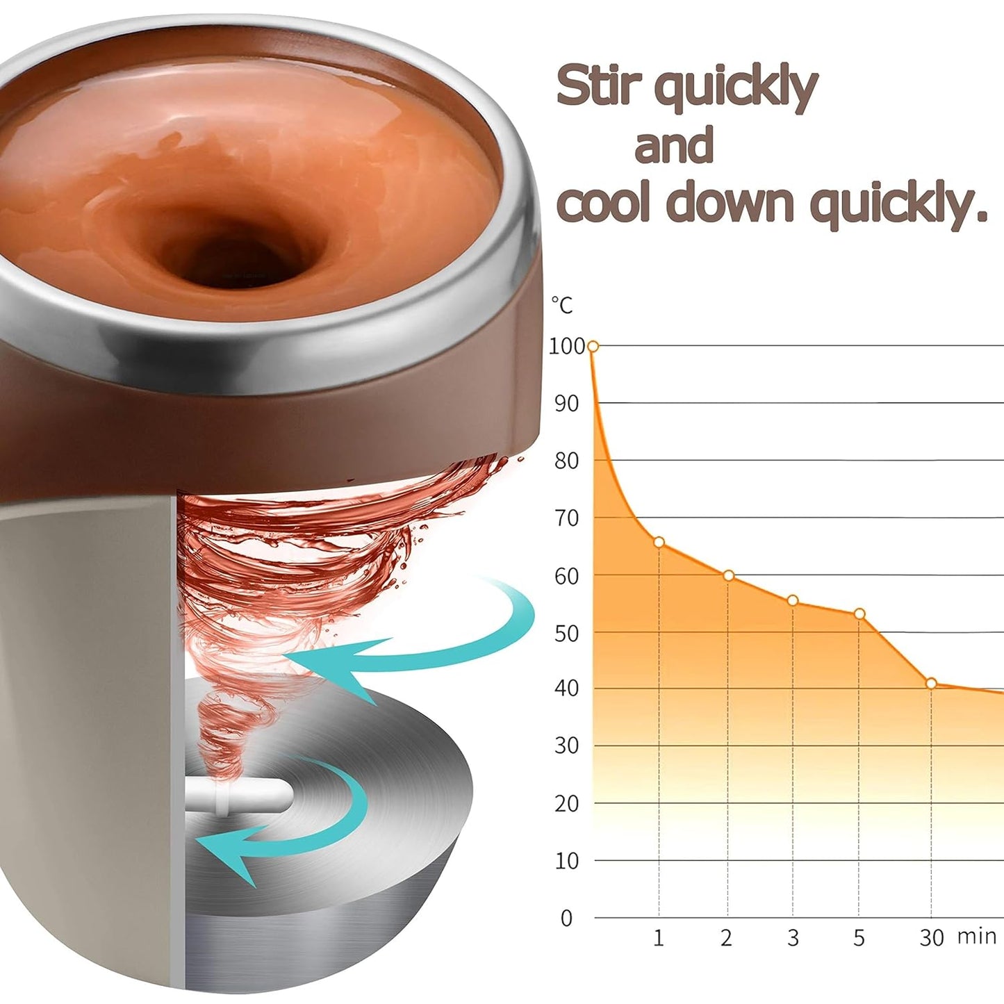 Close-up of the USB charging port on the magnetic stirring coffee mug